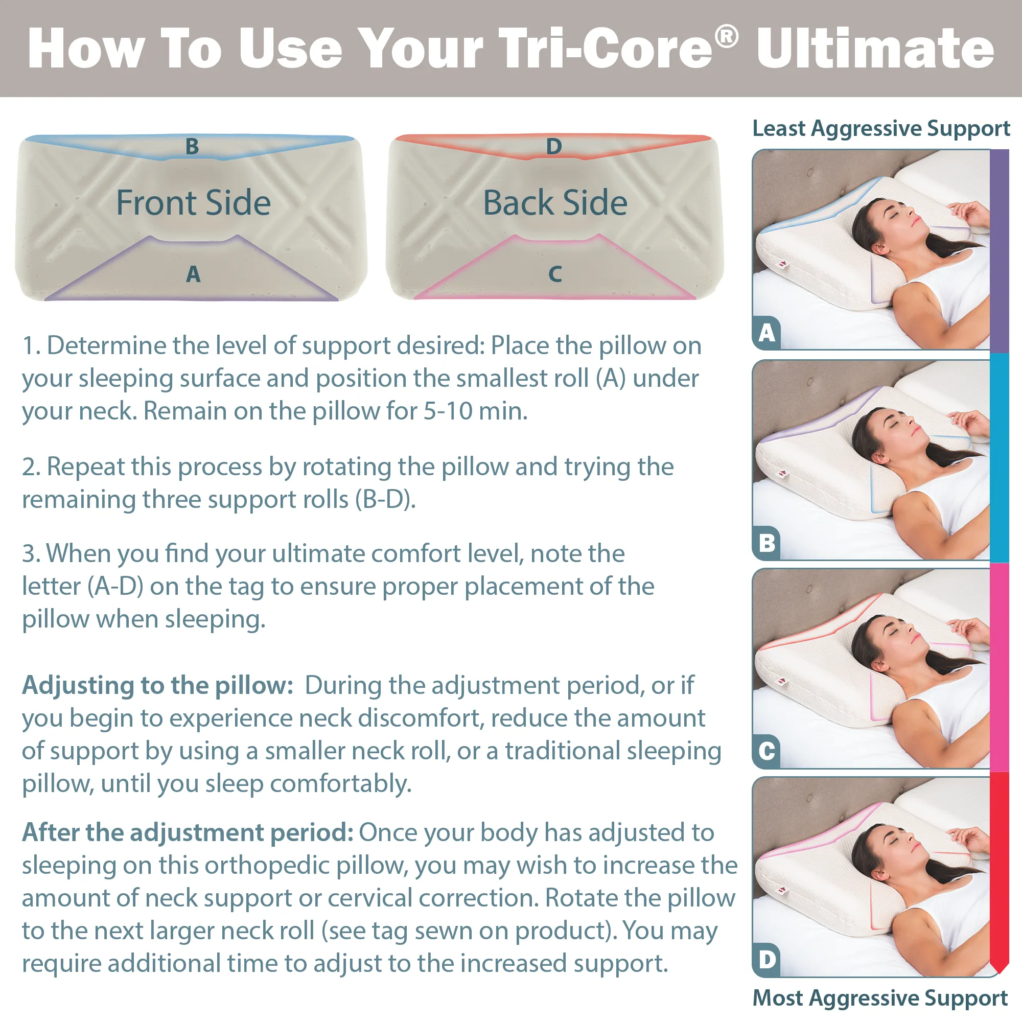 Tri-Core Ultimate Cervical Pillow, Firm Support